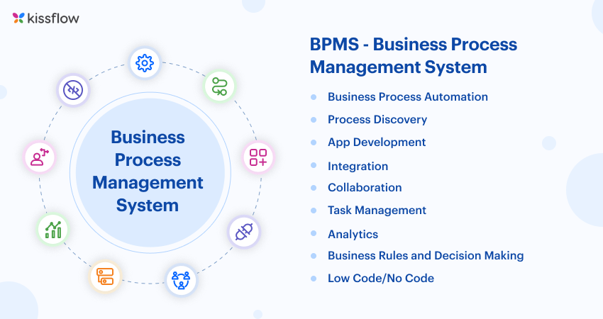 Business Process Management System BPMS An Ultimate Guide For 2024